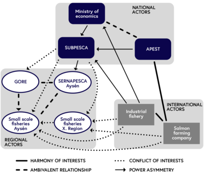 Stakeholder Mapping