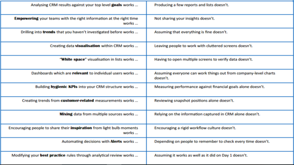 Analytical CRM