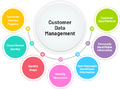 Customer Data Management.png