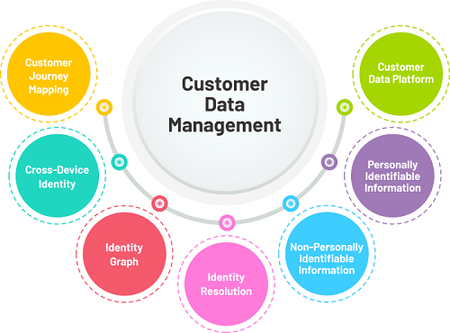 Customer Data Management in CRM Software