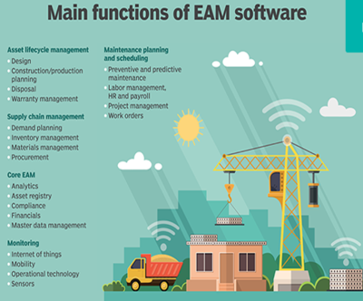 Functions of EAM Software
