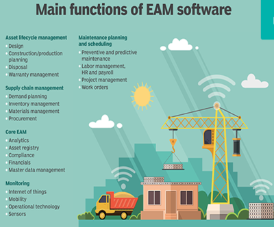 Enterprise asset management software