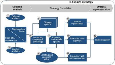 E-Strategy