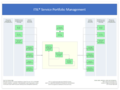 ITIL Service Portfolio Management.png