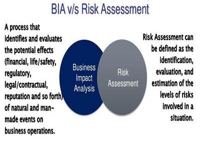 Risk Assessment vs BIA