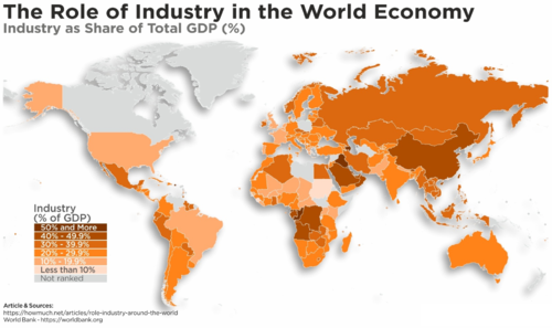 Role of Industry in the World Economy
