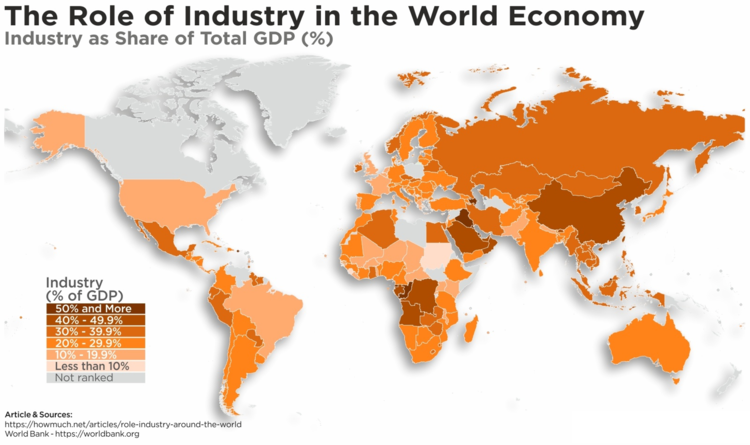 Industry - CIO Wiki