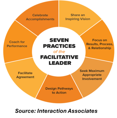 Seven Practices of a Facilitative Leader