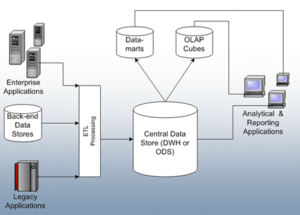 Generic Enterprise Information Integration Architecture