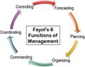 Fayols 6 Functions of Management.jpg