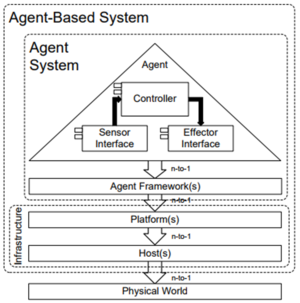 Agent Systems Reference Model (ASRM)