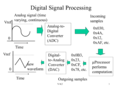 Digital Signal Processing.png