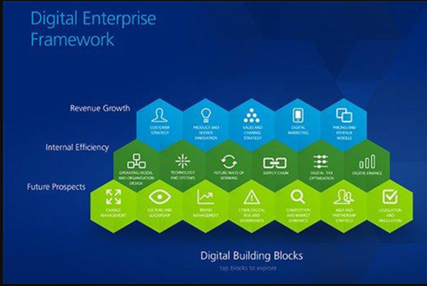 Digital Disruption - CIO Wiki
