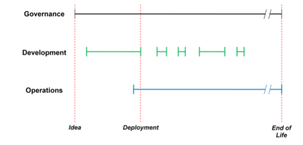 Application Lifecycle Management (ALM)