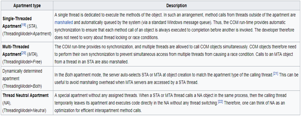 Component Object Model Com Cio Wiki Component Object Model Com Cio Wiki