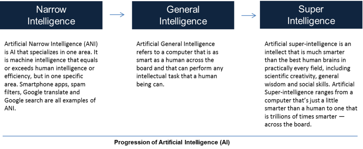 artificial-general-intelligence-agi-cio-wiki