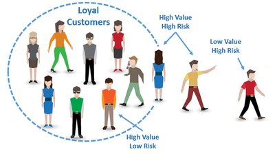 Customer Churn Analysis Diagram