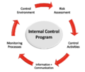 Internal Control Framework.png