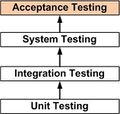 Acceptance Testing.jpg