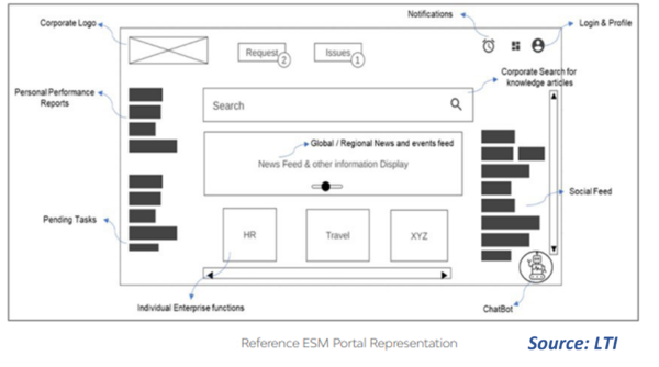 ESM Reference Portal Representation