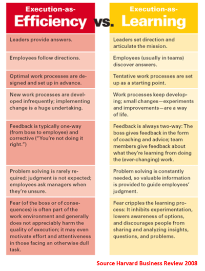 Education as Learning vs Education as Efficiency