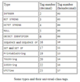 ASN1 Types and Universal tags.png