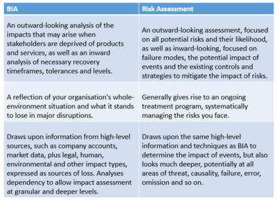 The Difference Between Risk Assessment and BIA