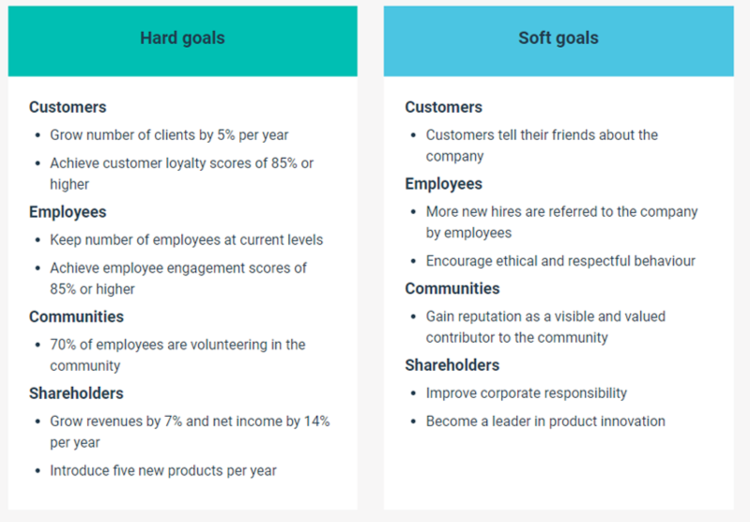 Strategic Goal - CIO Wiki