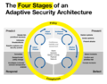 Adaptive Security Architecture1.png