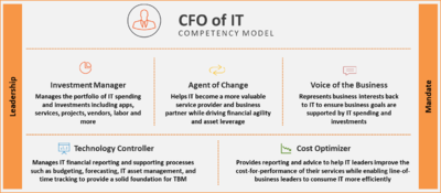 CFO of IT Competency Model