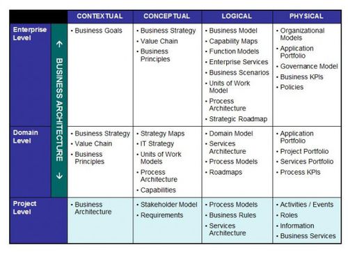 Business Architecture Template
