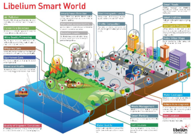 Internet of Things Connectivity