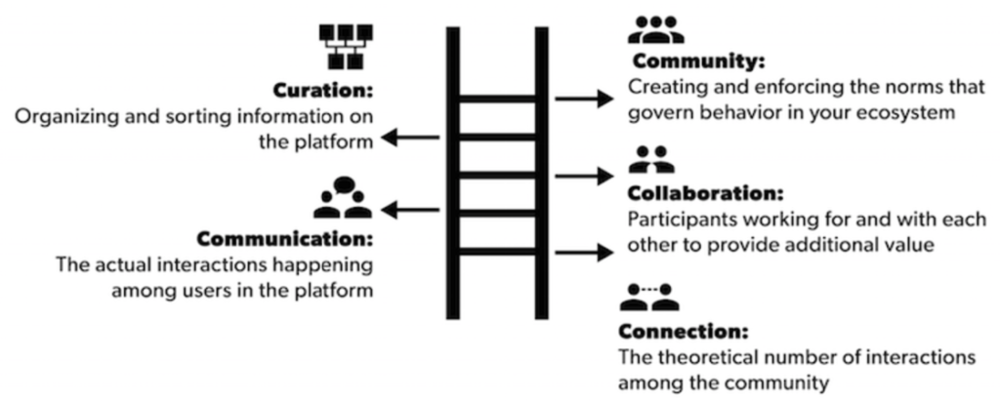 Network Effect - CIO Wiki