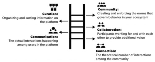 Network effect - Wikipedia