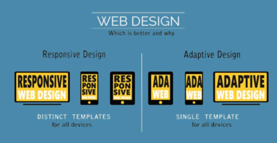 Adaptive Web Design