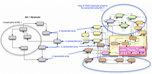 Architecture Description Language (ADL)