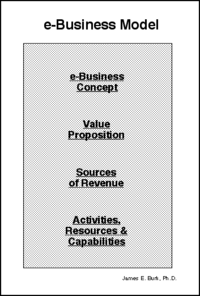 E Business Model