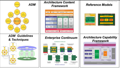The Open Group Architecture Framework (TOGAF®)