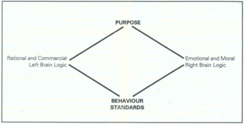 Ashridge Mission Model