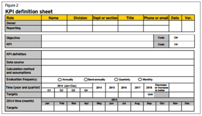 KPI Definition Sheet