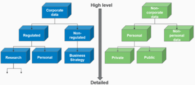 Mobile Information Management