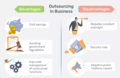 Outsourcing advantages and disadvantages.png