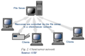 Client server Network.png
