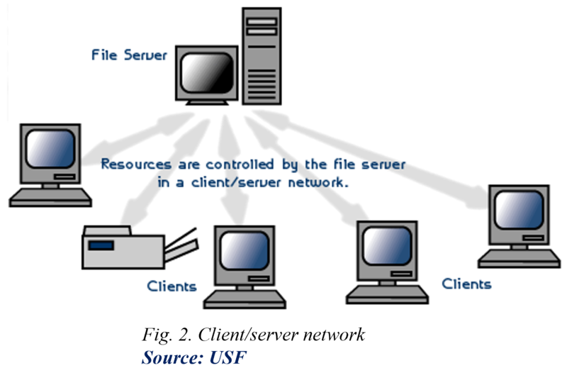 network-operating-system-nos-cio-wiki