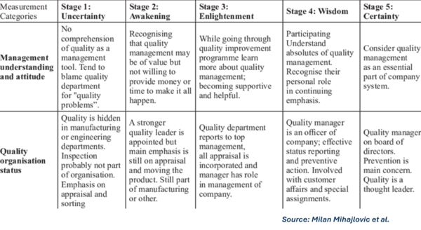 Quality Management Maturity Grid