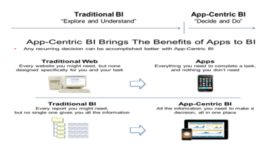 Traditional BI Vs. App Centric BI