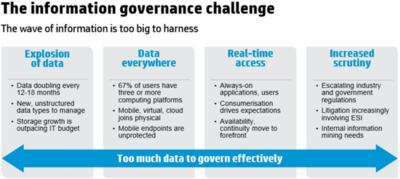 The Information Governance Challenge