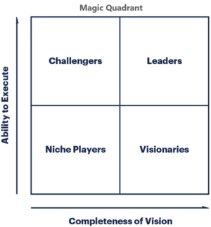 Magic Quadrant