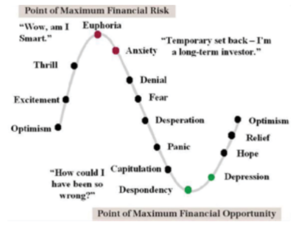 Risk Adjusted Return