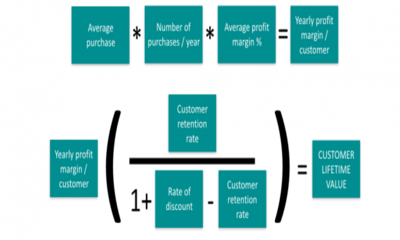 Traditional Customer Lifetime Value Calculation